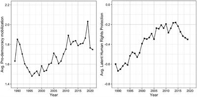 Editorial: Pro-democracy movements in a comparative perspective